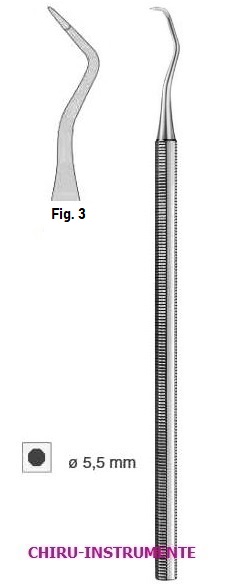 Scaler, octagonal, fig. 3
